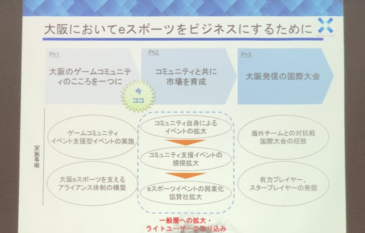 第１回大阪eスポーツ研究会に参加してきました ハジのゲームライフ向上ブログ